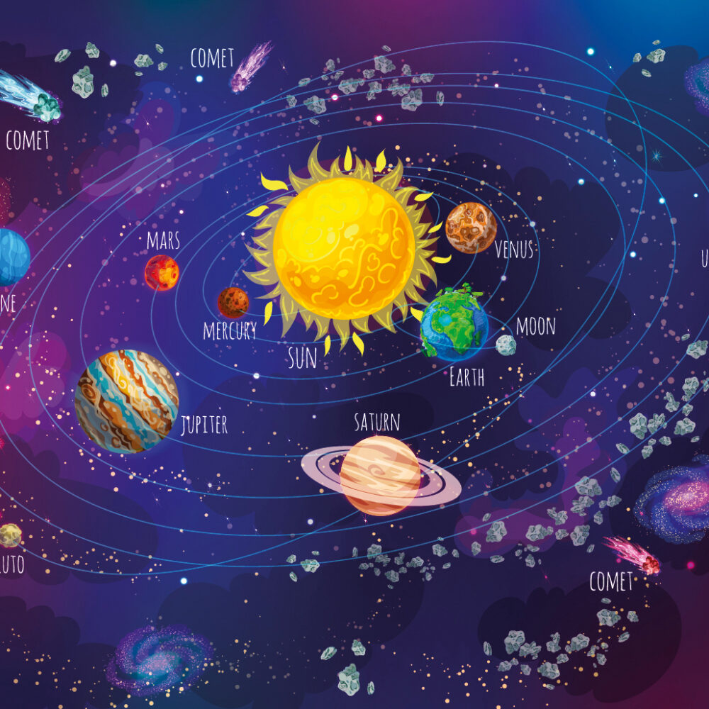 Farbige Karte der Planeten